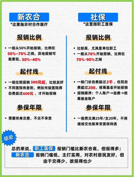 驻马店最新医保5%与9%的区别方法分析(最方便真实的驻马店医保10%和55%的区别方法)
