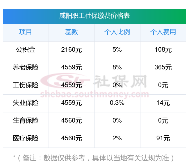驻马店最新社保卡有8000可以取现多少方法分析(最方便真实的驻马店社保能不能取出来方法)