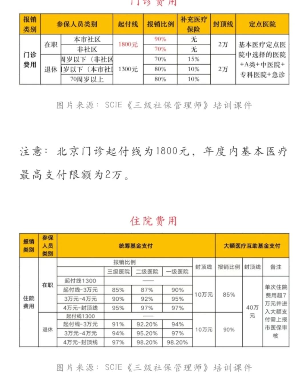 驻马店最新医保现金报销多久到账方法分析(最方便真实的驻马店医保报销是现金结算吗方法)