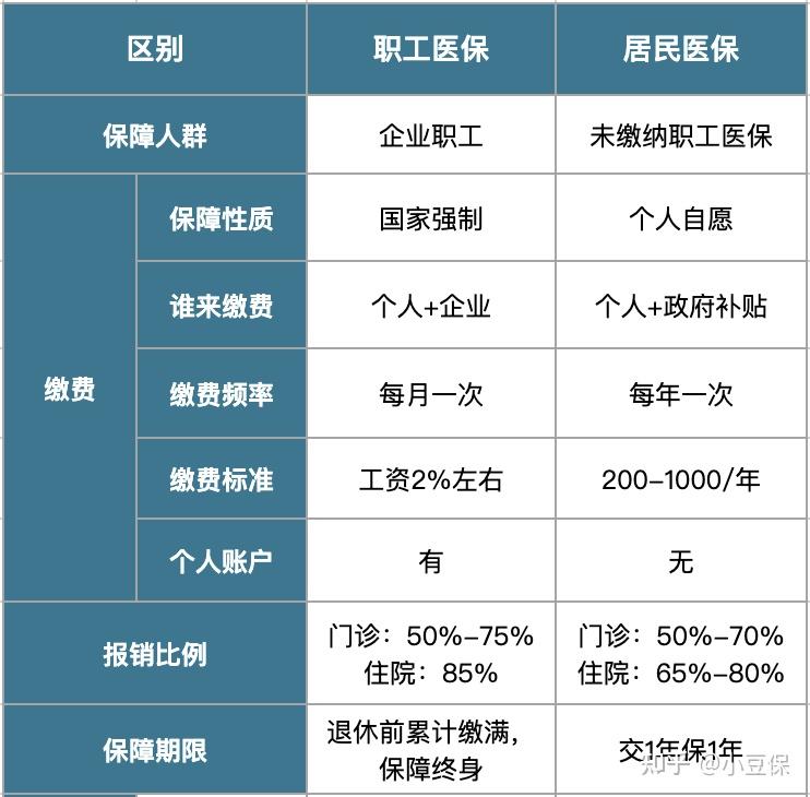 驻马店最新医疗报销90%怎么计算方法分析(最方便真实的驻马店医院报销百分90怎么算方法)