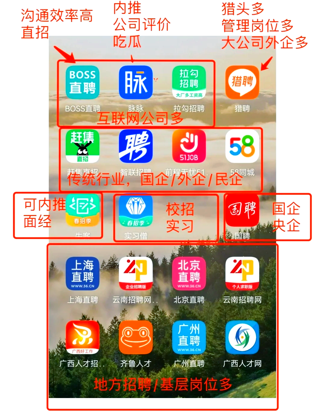 驻马店最新找工作用什么平台最好方法分析(最方便真实的驻马店找工作用什么平台最好猎聘方法)