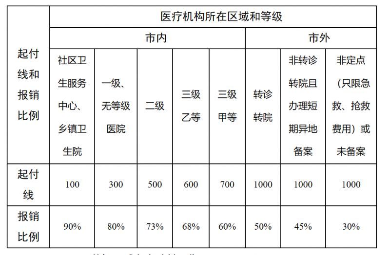 驻马店最新医院报销80%计算公式方法分析(最方便真实的驻马店医院报销百分比最简单的算法方法)