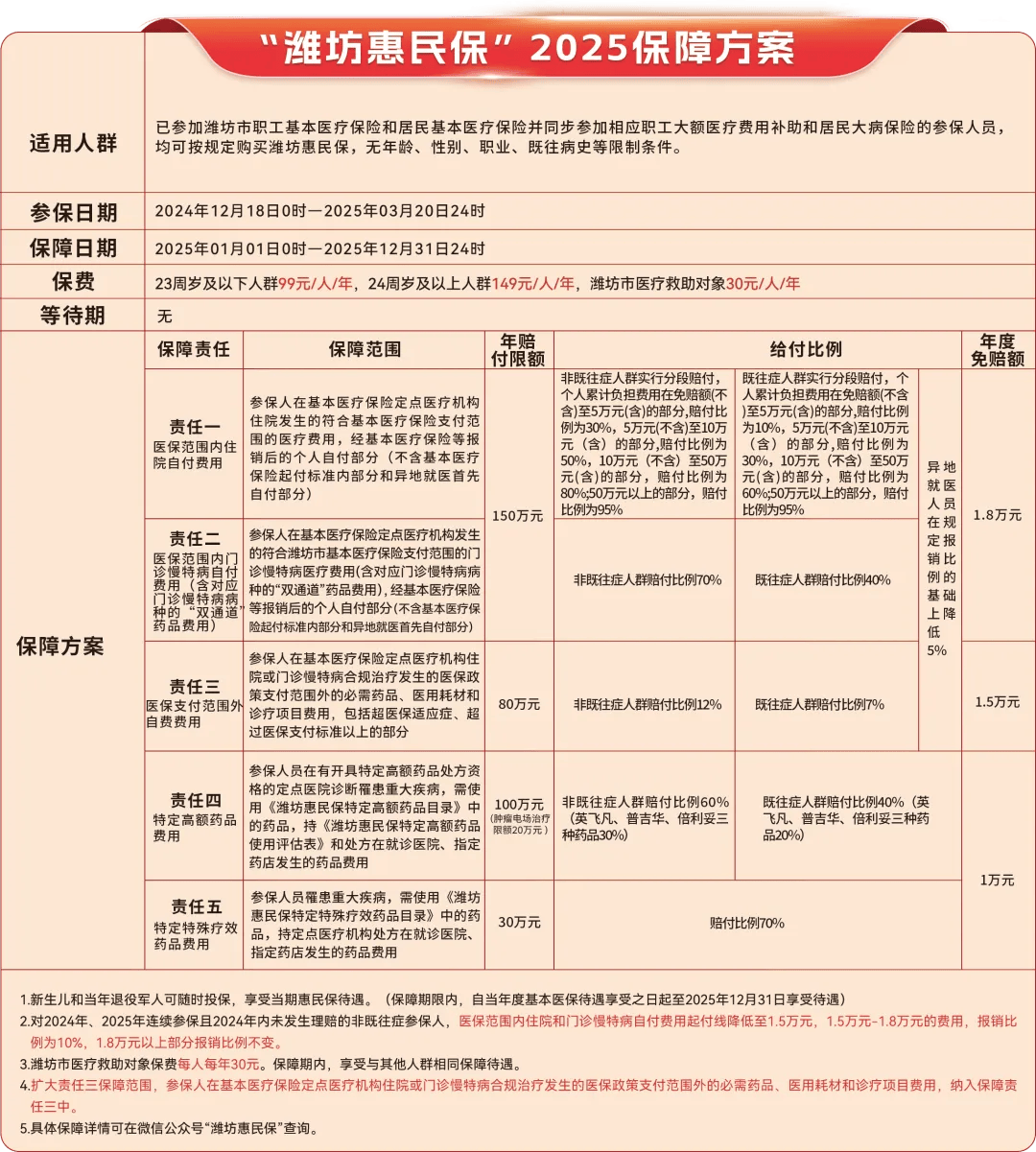 驻马店最新惠民保为什么直接从医保里扣方法分析(最方便真实的驻马店惠民保为什么直接从医保里扣钱方法)