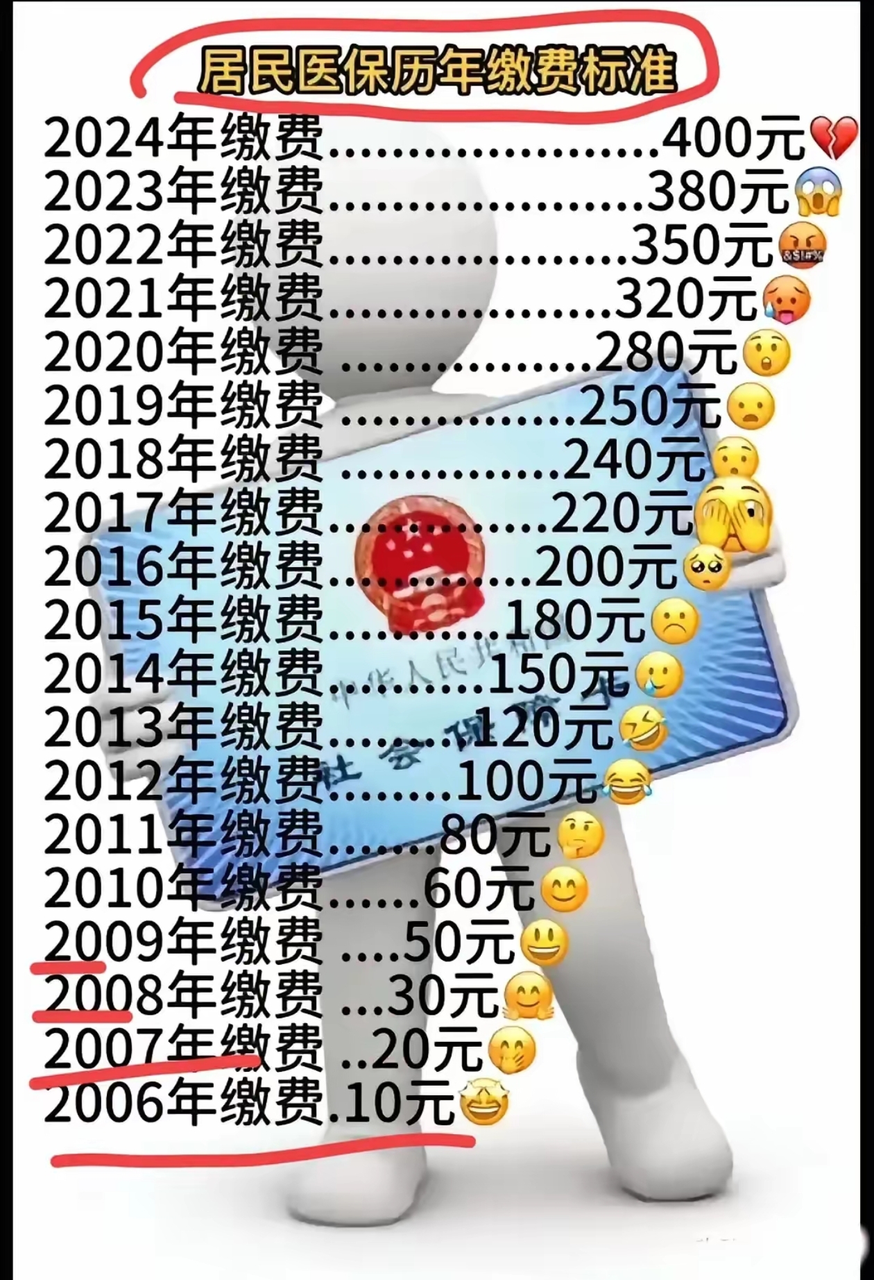 驻马店最新附近收医保卡钱方法分析(最方便真实的驻马店哪里有收医保卡钱的地方方法)
