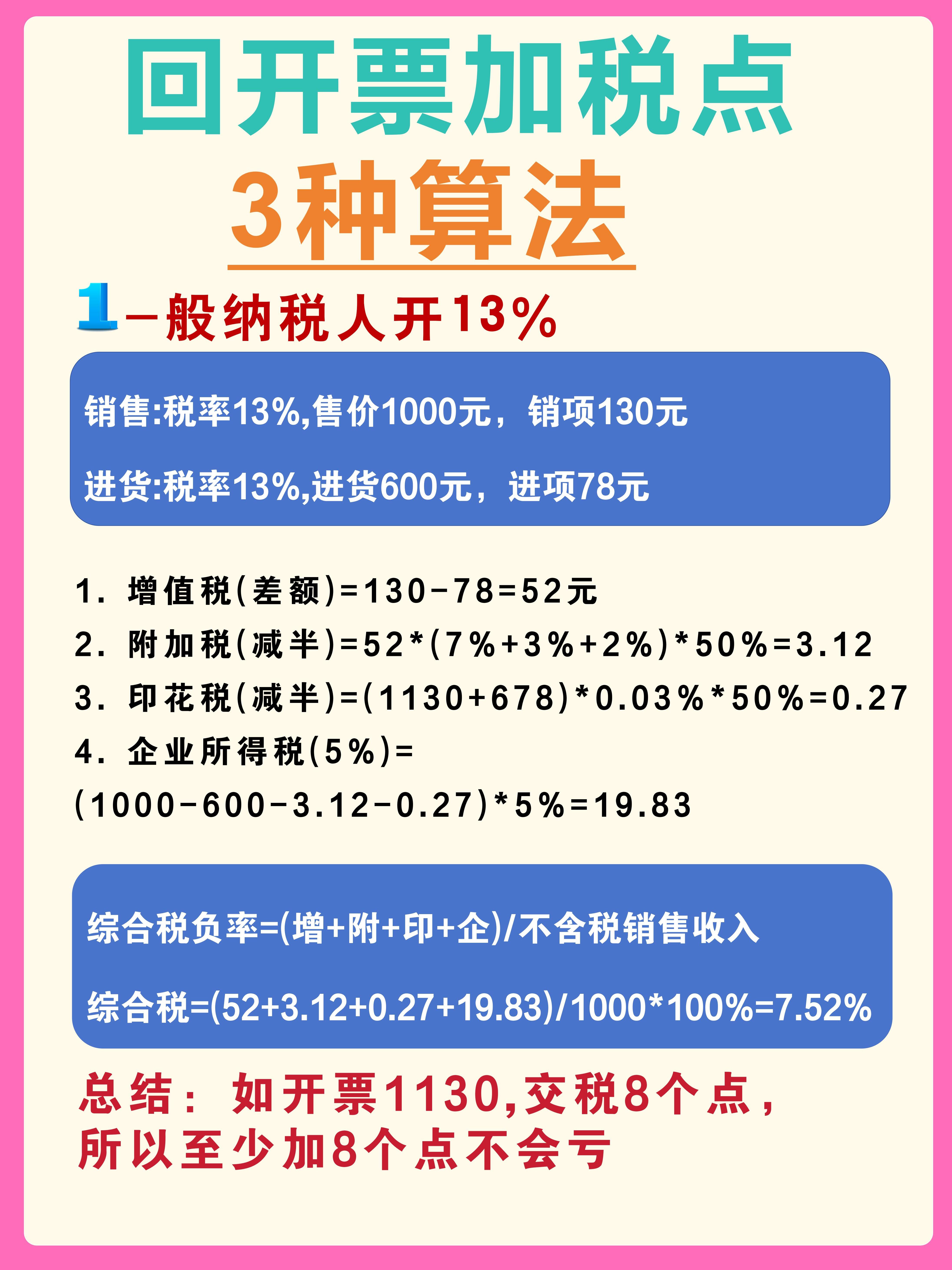 驻马店最新税率13%是乘以多少方法分析(最方便真实的驻马店税率13%等于多少方法)