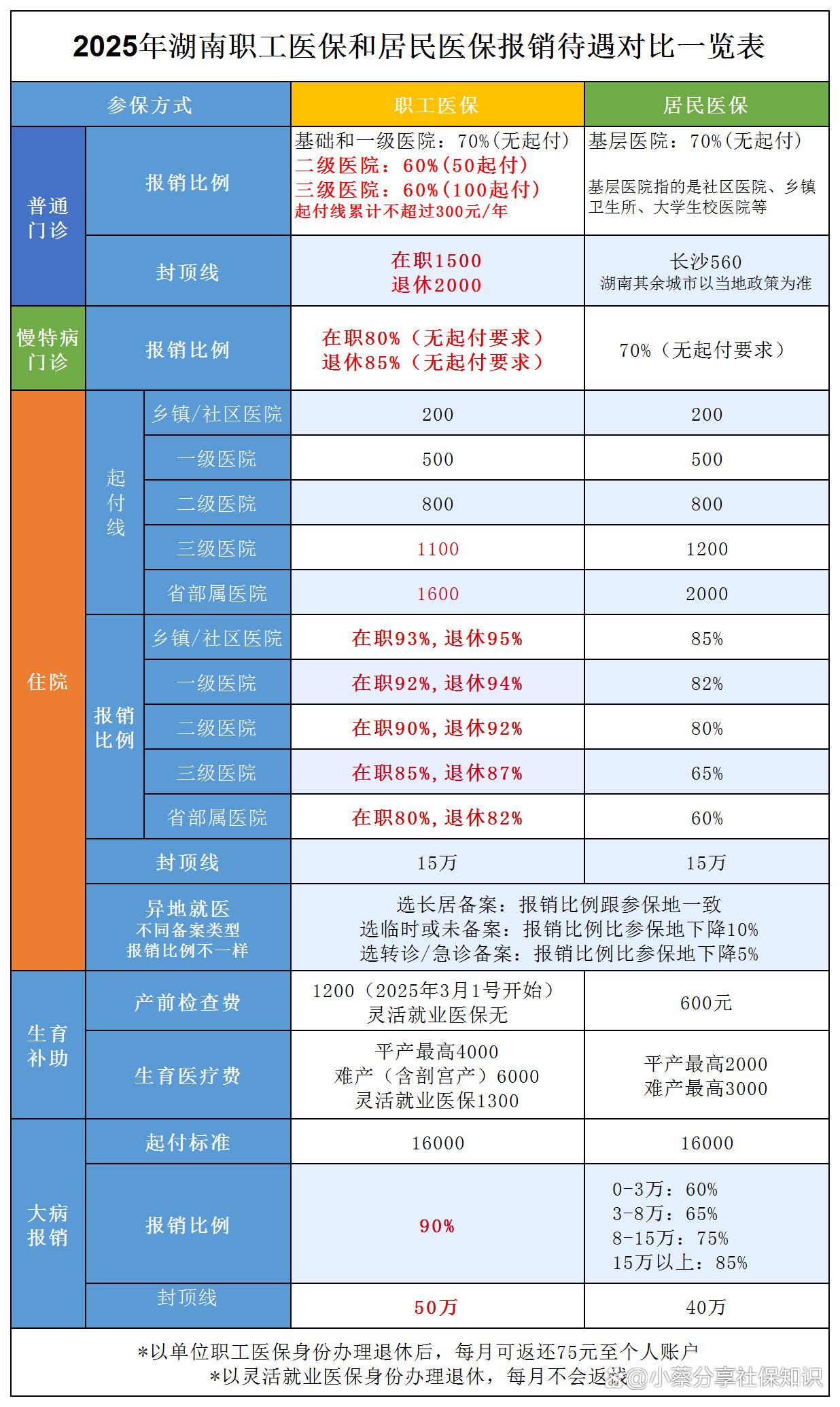 驻马店最新医保卡套取现金比例方法分析(最方便真实的驻马店医保卡套取现金手续费方法)