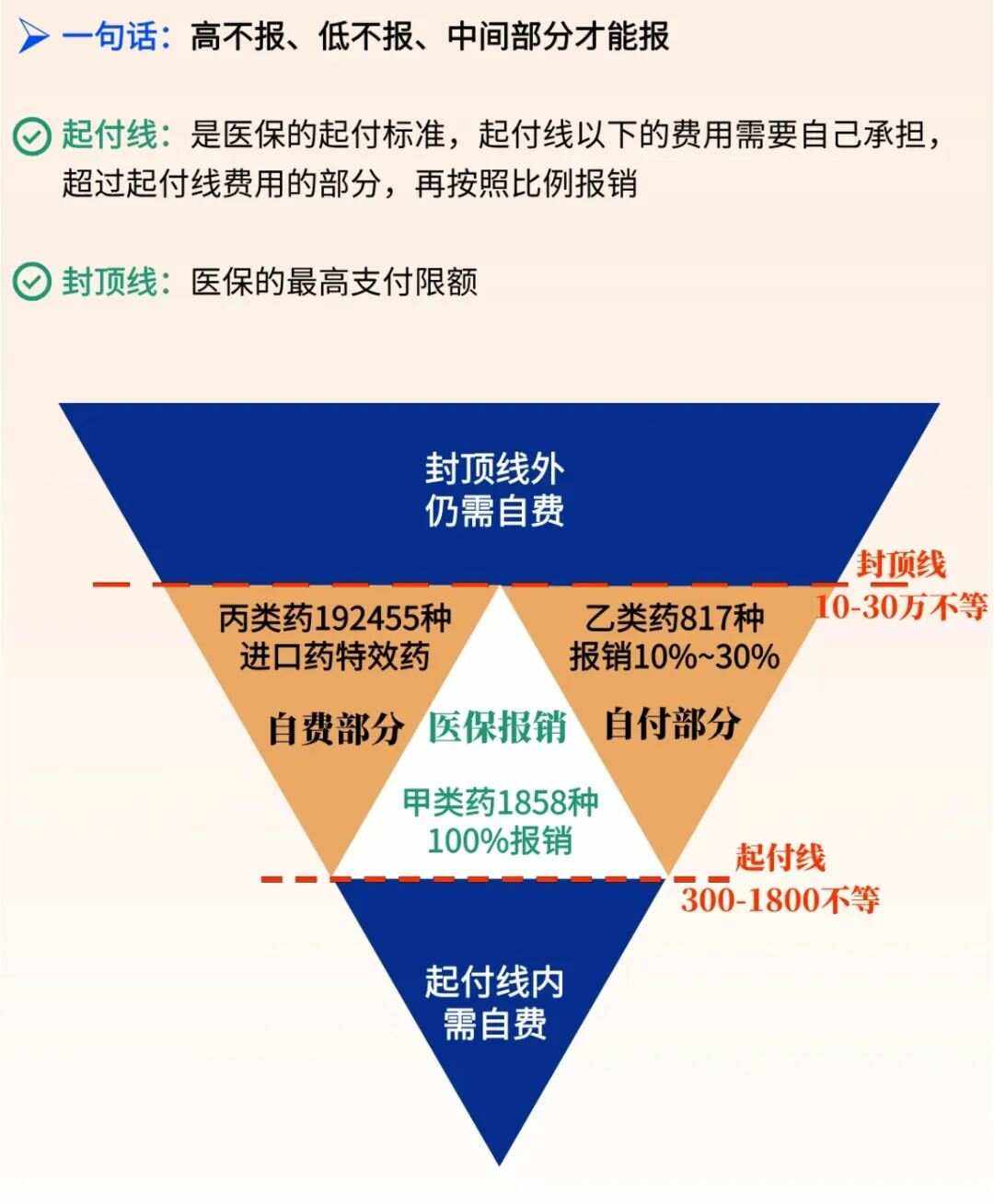 驻马店最新医疗报销90%怎么计算方法分析(最方便真实的驻马店医保报销90%需要什么条件方法)