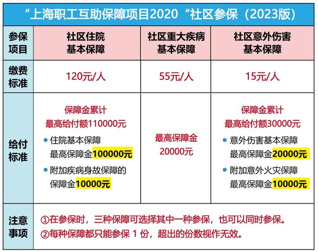 驻马店最新上海套医保卡联系方式方法分析(最方便真实的驻马店上海医保套现电话方法)