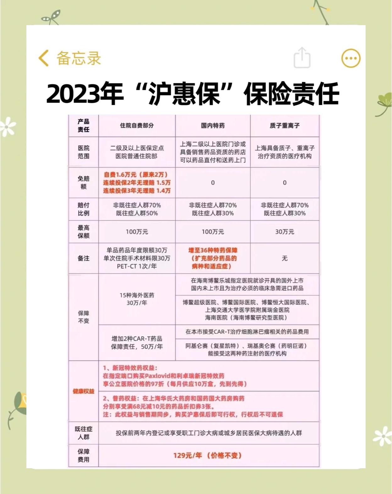 驻马店最新2024上海医保卡打钱了吗方法分析(最方便真实的驻马店2021年上海医保卡还打钱吗方法)