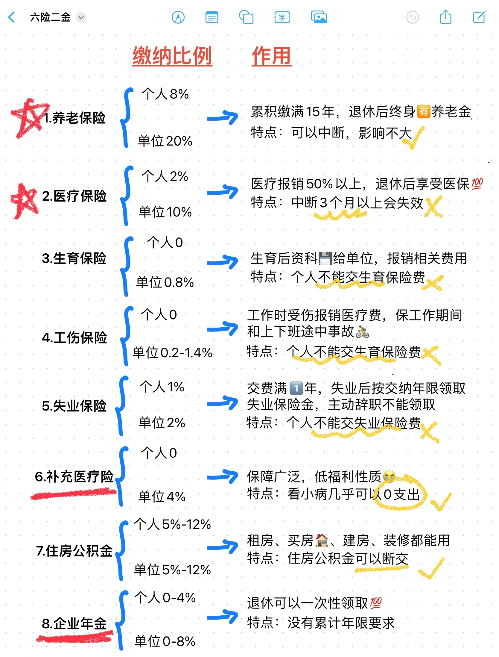 驻马店最新医疗保险60%和100%区别方法分析(最方便真实的驻马店医保缴费比例60%和100%的区别方法)