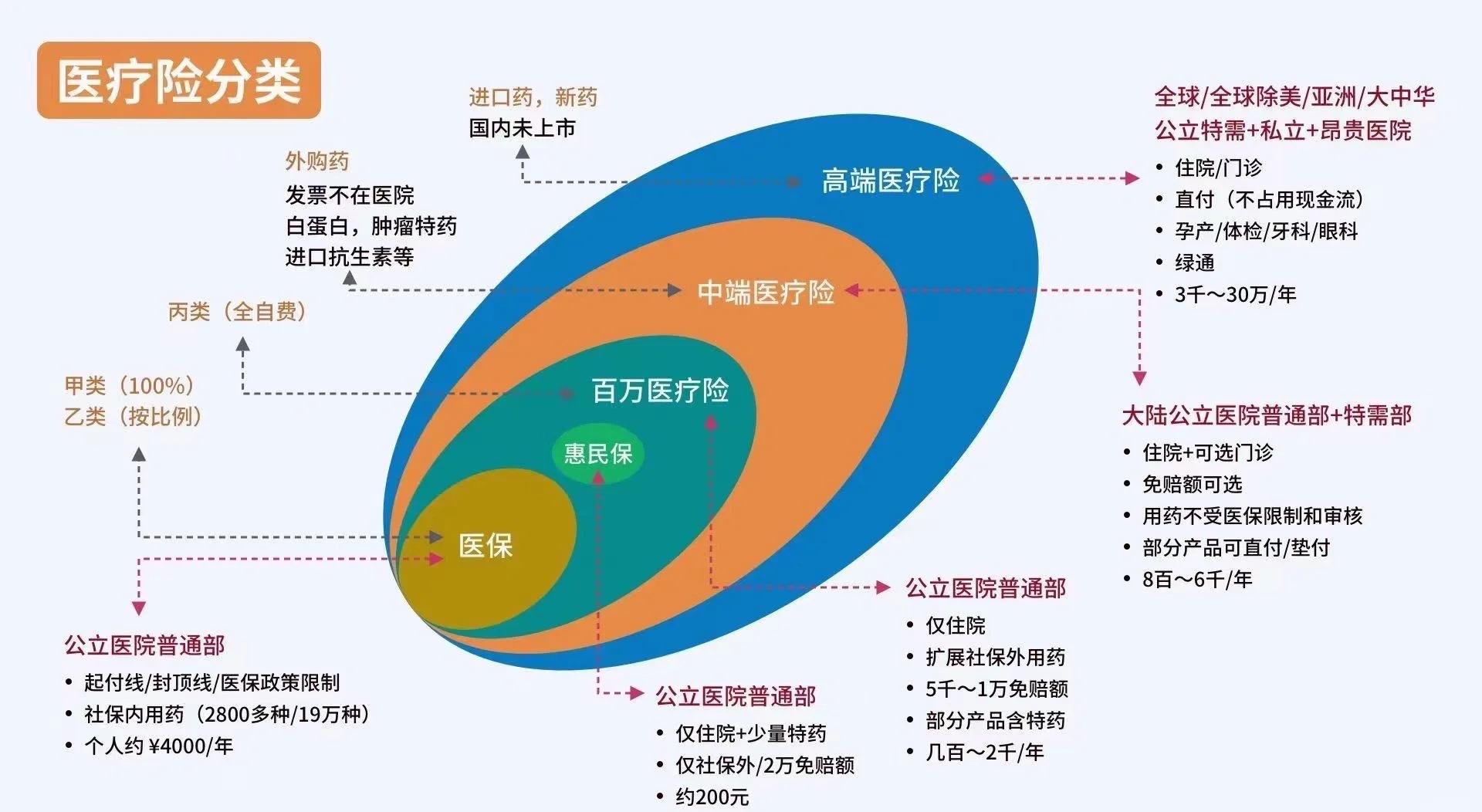 驻马店最新医保5%与9%的区别方法分析(最方便真实的驻马店医保95%和5%有什么区别方法)