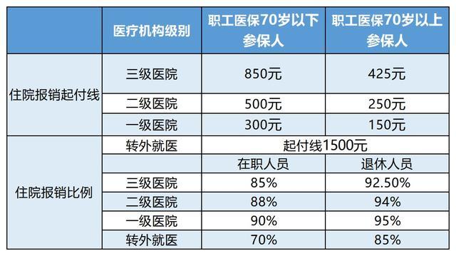 驻马店最新24小时医保是否可以报销方法分析(最方便真实的驻马店24小时医保是否可以报销住院费用方法)