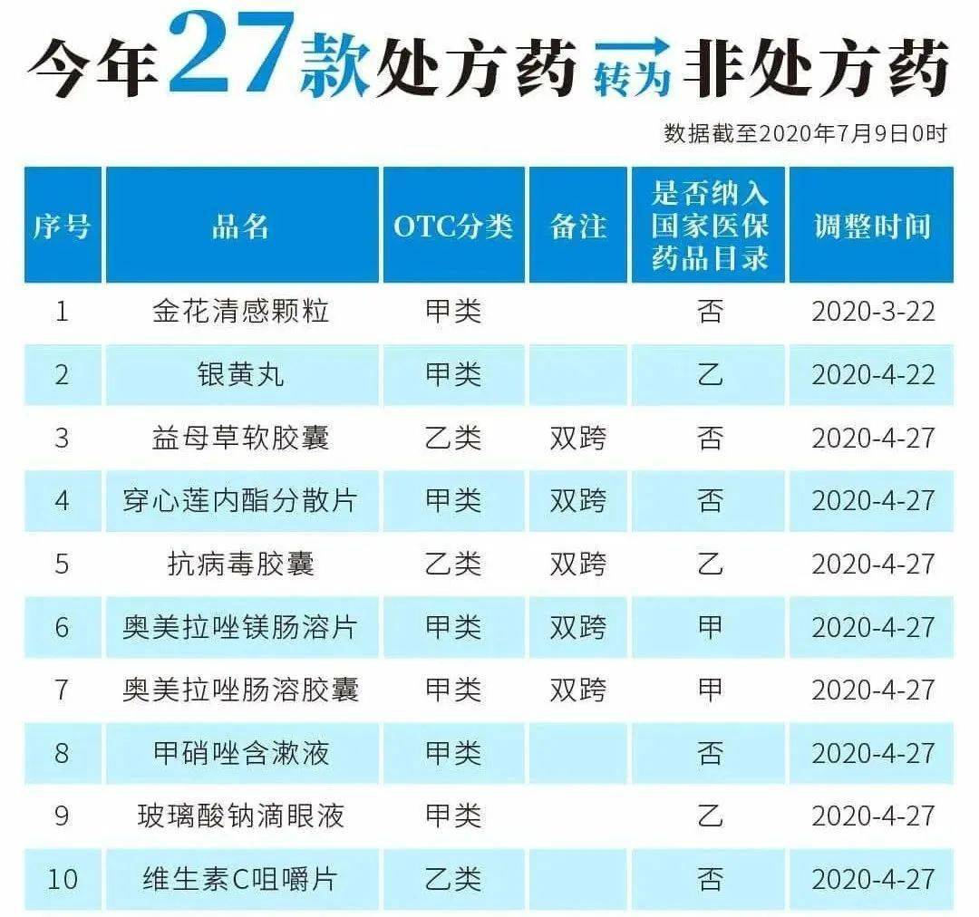 驻马店最新24小时高价回收医保医保套出方法分析(最方便真实的驻马店医保回收的药是真的吗方法)